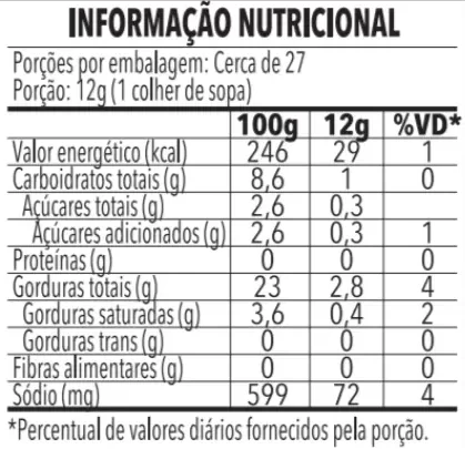 maionese - info nutri