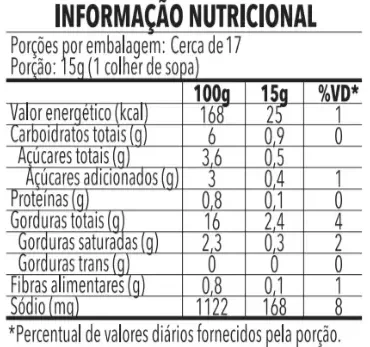 molho pimenta habenero - info nutri